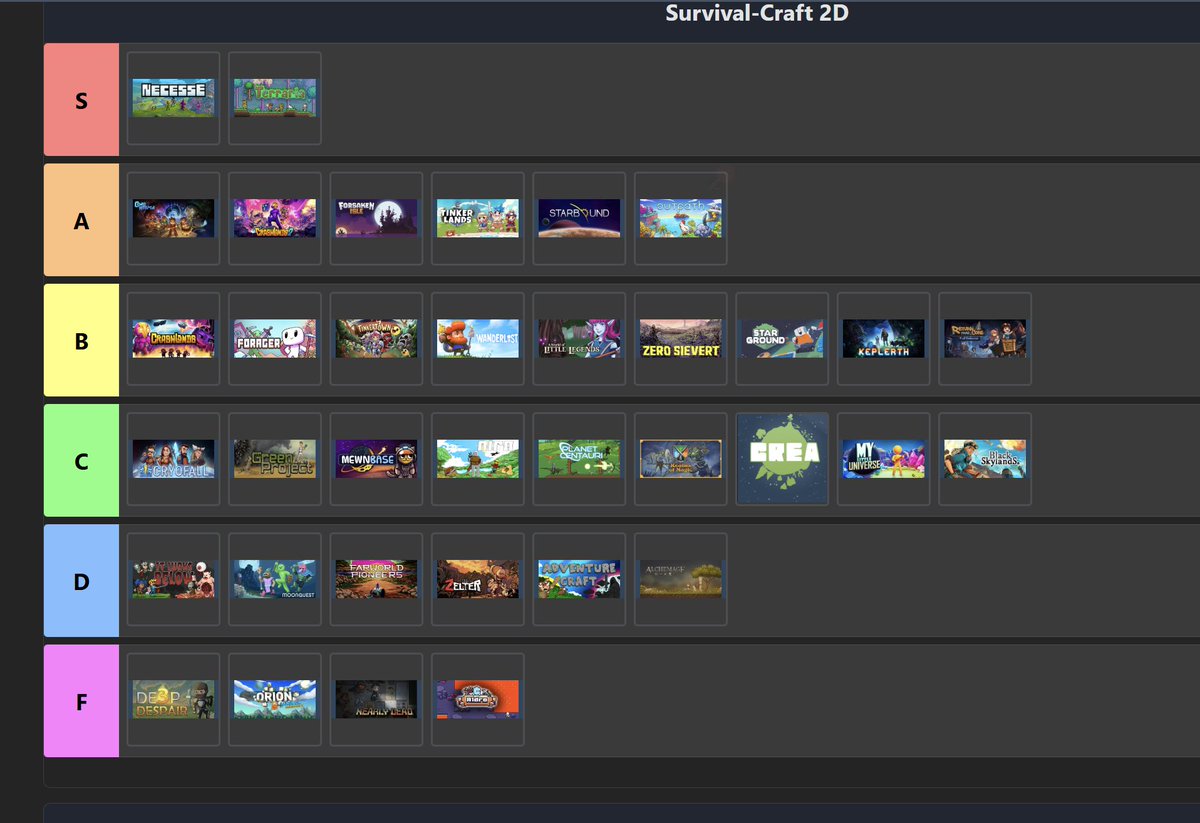 Swon_Project's tweet photo. Recordar también la TierList que hice de mis preferencias de Survival-Craft 2D 2/2 https://t.co/W0NyZRKDDf