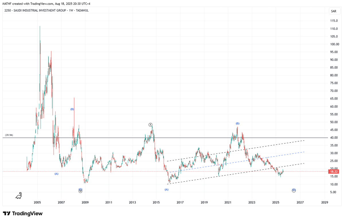 المجموعه السعودية للمساحه