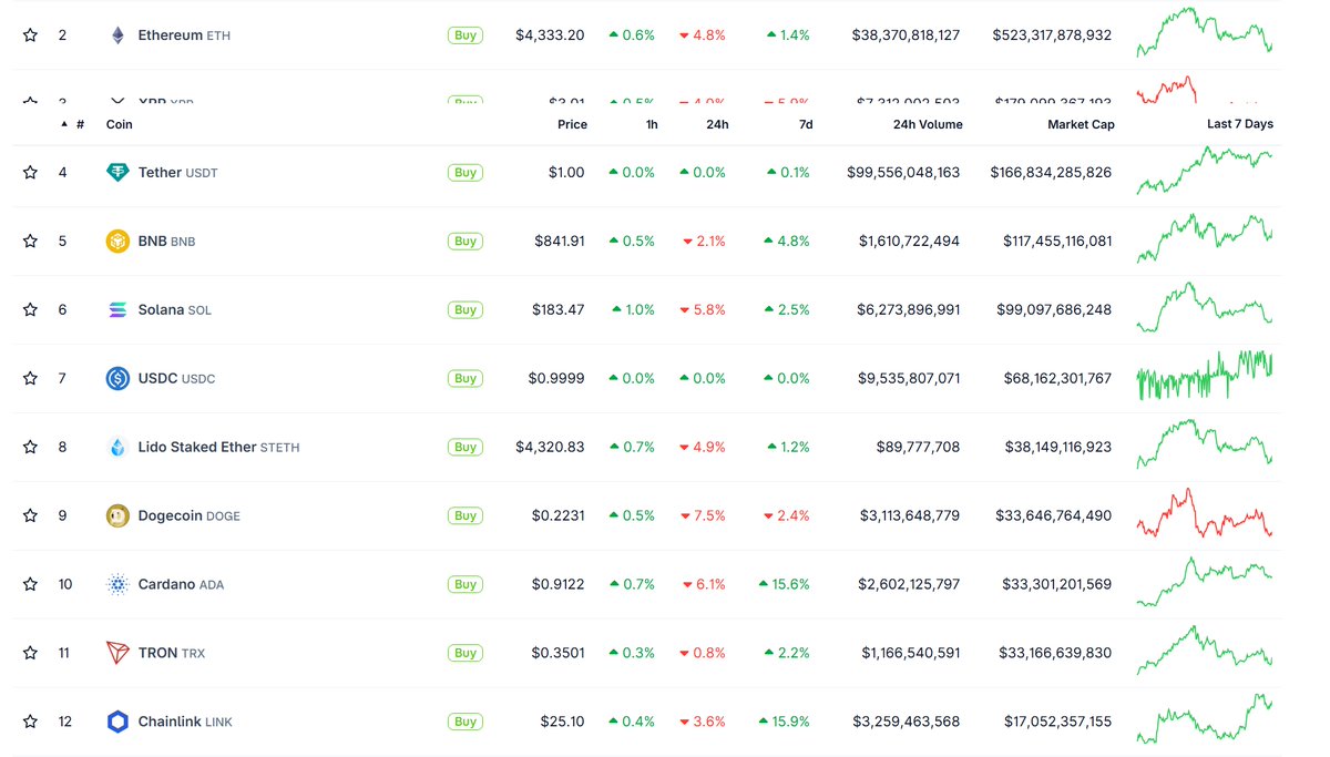 hmm.. #xrp money seems to be transporting directly into #chainlink.   Some of the XRP army is Morphing from retards to autistic marines!