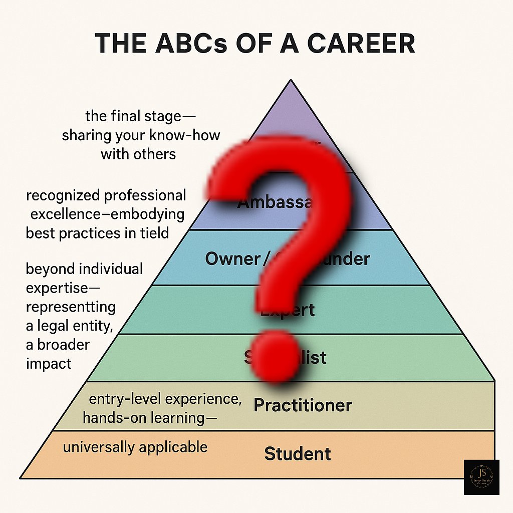 Ebook: "The 7 Emotional stages of the Entrepreneur: Find your stage. Take control. Grow stronger. Reach success-faster! "- James Smith-The author
#EntrepreneurMindset