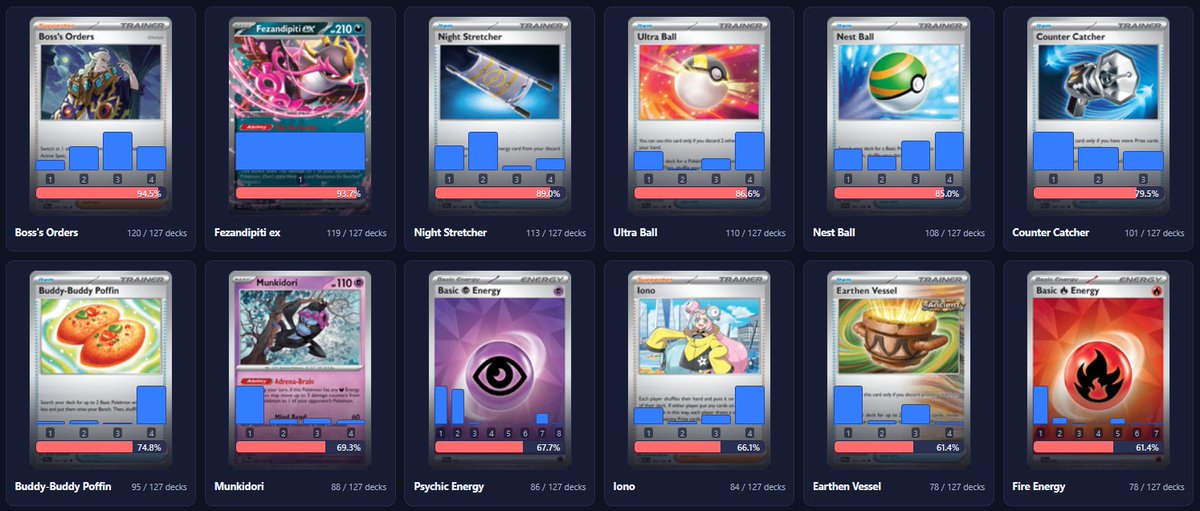 fun fact: 69% of decks in day 2 of worlds played munkidori and 94% of decks played boss!