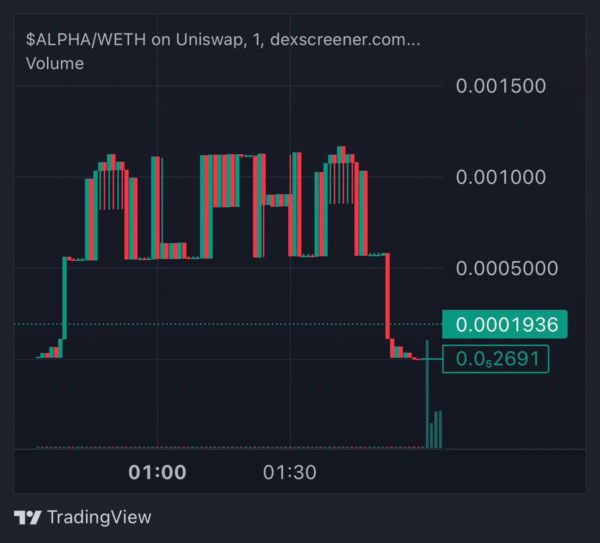 A L P H A tweet media