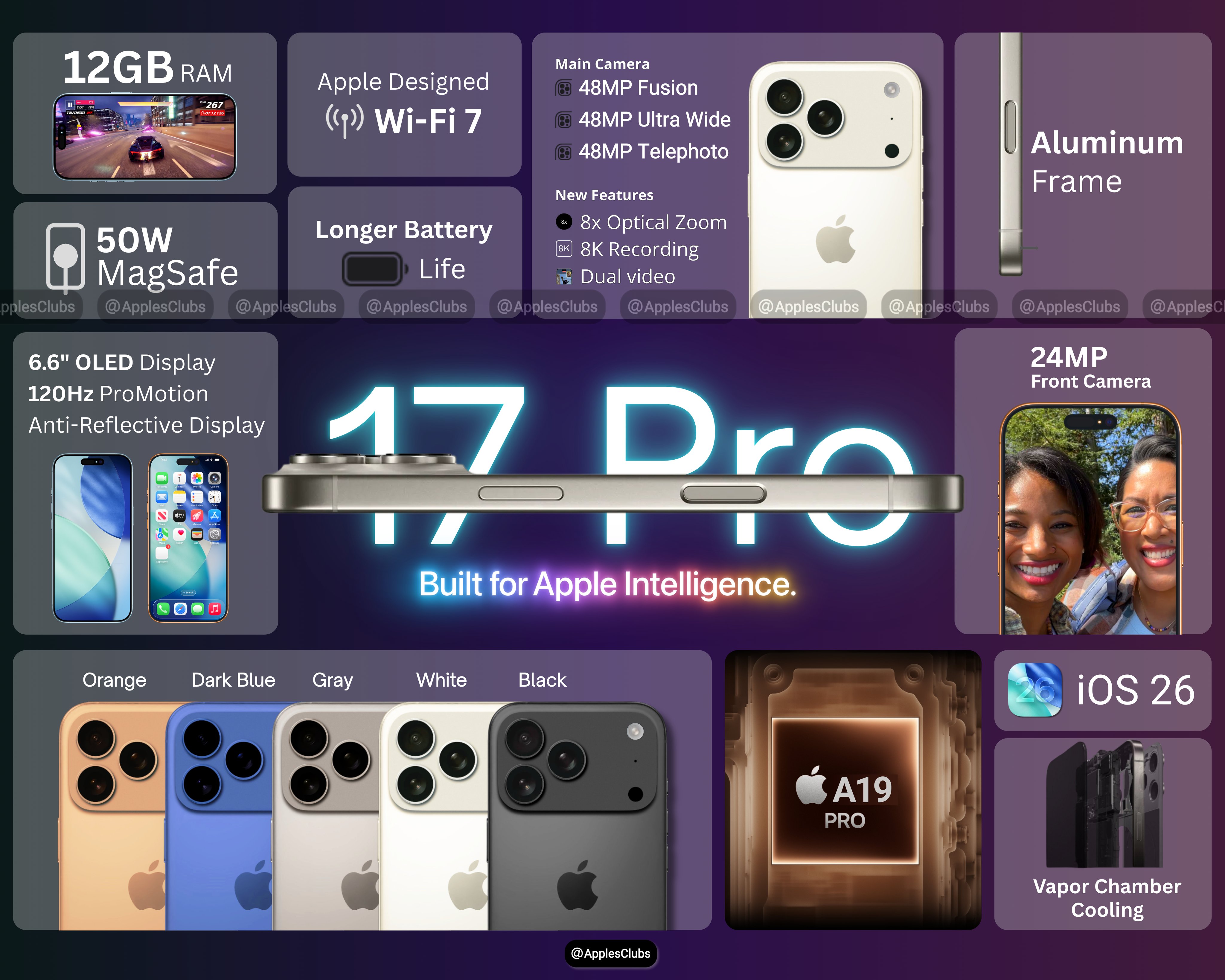 Upcoming Smartphones Sep 2025