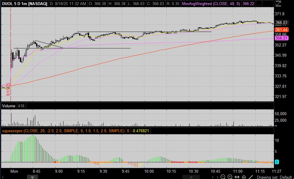$DUOL