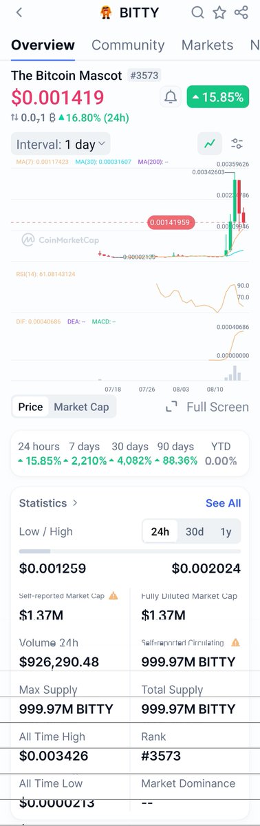 There's only 1 $BITTY on CoinMarketcap and that's the real og one. 

dTzEP9JU2NRDPuWtM32gaVKip2fTHBqjheU1APBpump