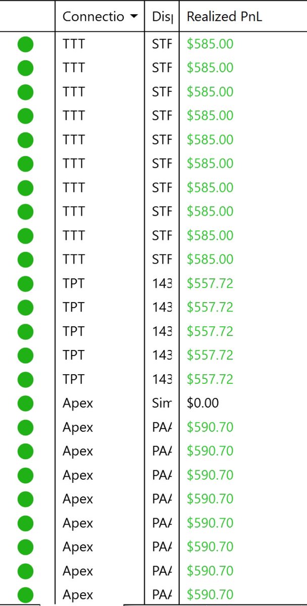 KB (@kb_bta) on Twitter photo Content with these gains on a choppy, low-quality price action day — stuck to trading ES with just one contract and it paid off.
Wrapped up around $20K in profits across funded accounts with <a href="/ApexTradeFund/">ApexTraderFunding</a>, <a href="/TakeProfitLLC/">TakeProfitTrader</a>, and <a href="/tickticktrader/">TickTickTrader</a>.
Stay tuned — I’ll be dropping a Content with these gains on a choppy, low-quality price action day — stuck to trading ES with just one contract and it paid off.
Wrapped up around $20K in profits across funded accounts with <a href="/ApexTradeFund/">ApexTraderFunding</a>, <a href="/TakeProfitLLC/">TakeProfitTrader</a>, and <a href="/tickticktrader/">TickTickTrader</a>.
Stay tuned — I’ll be dropping a