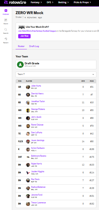 Messed around with this Monday mock and waited on WR as long as possible. I don't hate it. <a href="/RotoWire/">RotoWire</a>