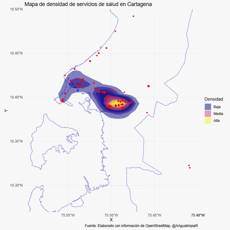Con #DensidadKernel y datos de @OpenStreetMap se puede tener un acercamiento de cómo se distribuyen los servicios de salud en #Cartagena.

Donde se resalta la zona de Santa Lucia con la mayor densidad

#UrbanData #GeoStats #DataScience #RStats #SpatialAnalysis