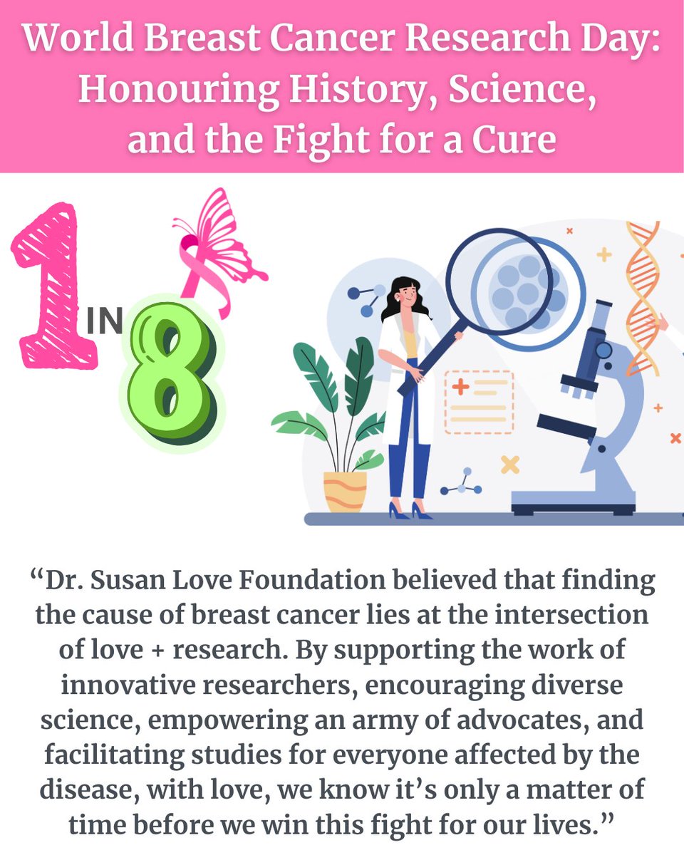 #BreastCancer #Cancer #WorldBreastCancerResearchDay #BreastCancerAwareness #BreastCancerResearch #ThinkPink #BCSM