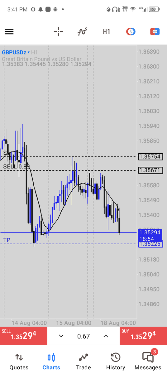 RealGoldyFx's tweet image. Update: Full tp smashed 🔥✅
Patience paid off. Clean 1:3Rr
#GBPUSD #Chartwork