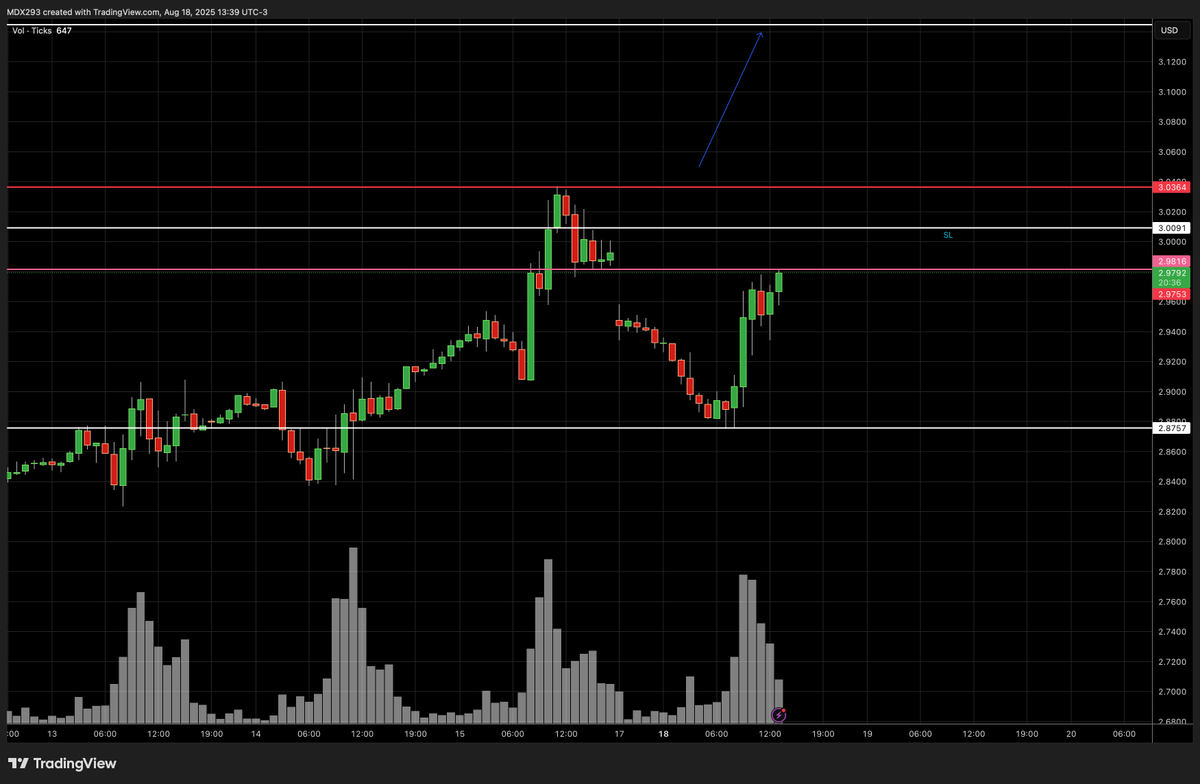 #NATGAS stopped out. Wave count invalidated. Will have to look back on it.