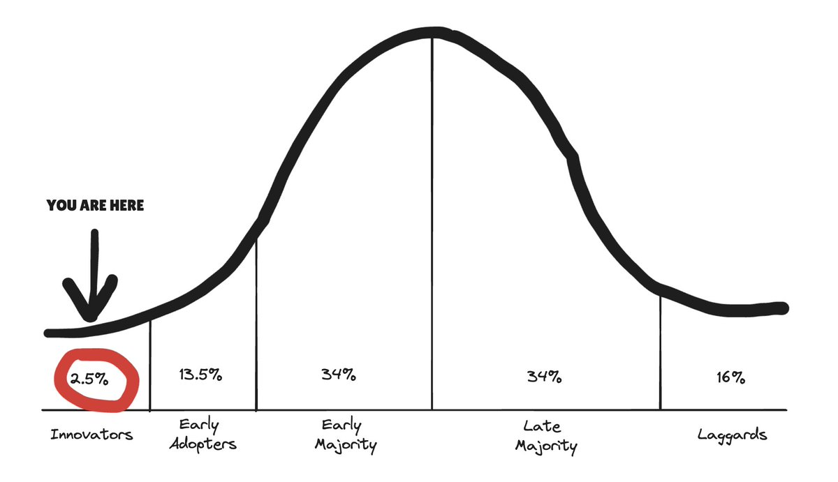 Blockchains thrive on network effects: the more people join the network, the more valuable the network becomes. 

But, being early can sometimes create mixed incentives, where you might worry that too much growth can dilute how early you are.

In reality, this dynamic is actually