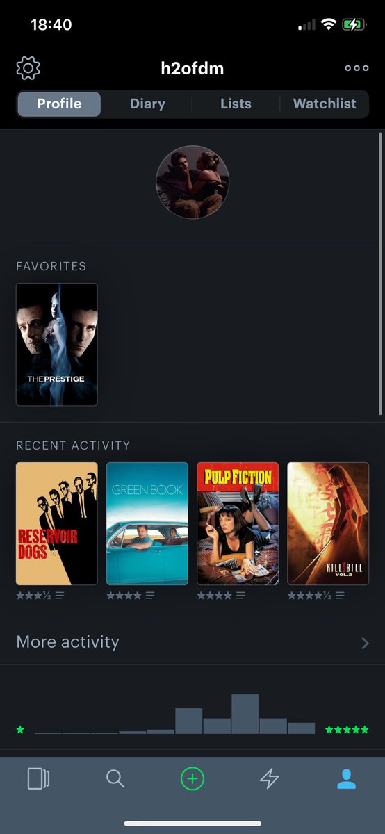 pillsndpercs's tweet image. vnez follow letterbox unpeu h2ofdm