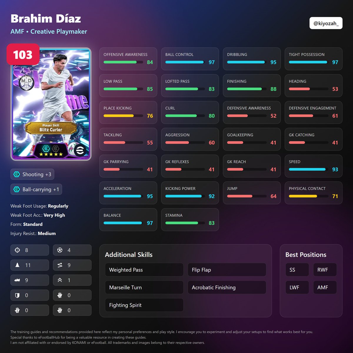 kiyozah_'s tweet photo. Diagonal Long Pass Pack is here! 🚀

⚡ Samuel Eto’o – the Finisher
✨ Wesley Sneijder – the Maestro
🔥 Vinícius Júnior – unstoppable speed
🎩 Brahim Díaz – pure creativity

Who’s your pick? 👇⚽

#eFootball #TrainingGuide https://t.co/k78xG4JTyq