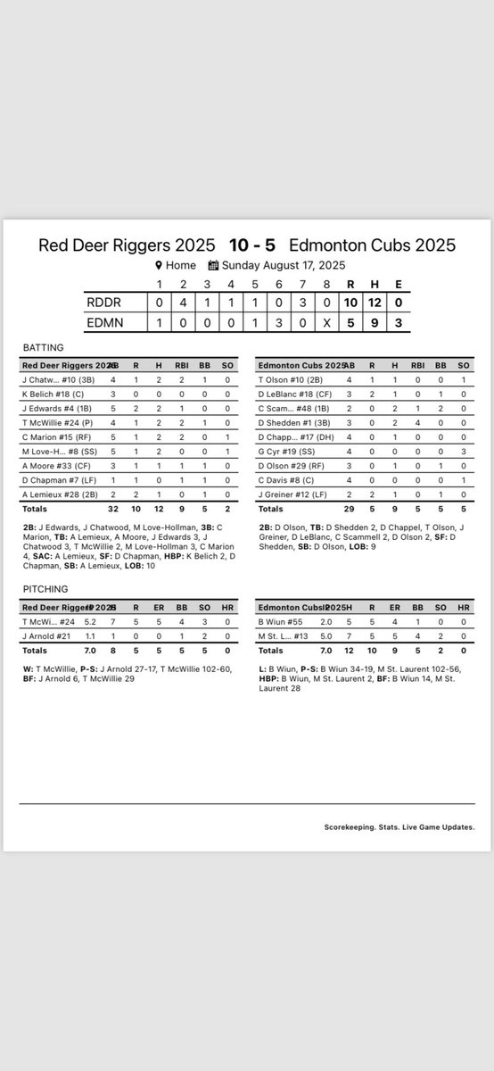 Finals Box Scores (Game 4/5)