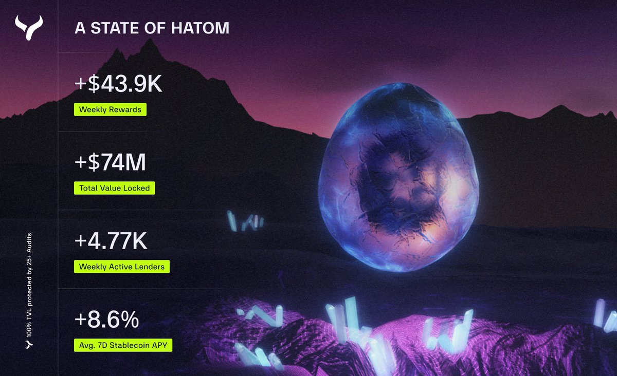 Hatom Labs tweet media