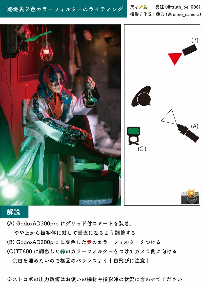 2色カラーフィルター撮影のライティングレシピです📸
別名ただのストロボ配置図なのですが、なにかのお役に立てたら嬉しいです😌
カメラの設定値は全体的にやや暗めに作ると、雰囲気に合った仕上がりになるかと思います