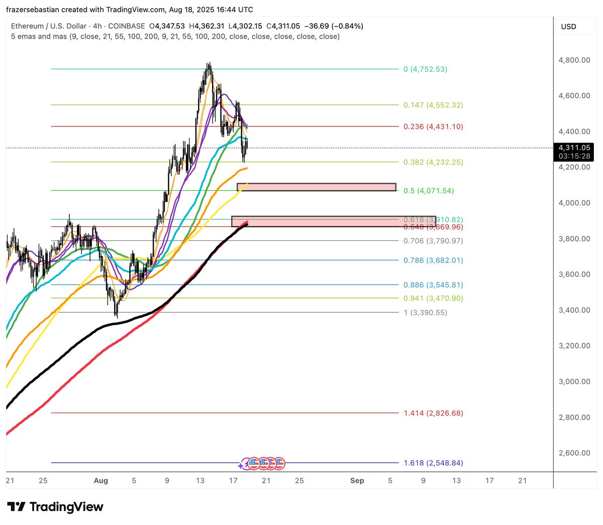 SebastianFrazer's tweet image. 