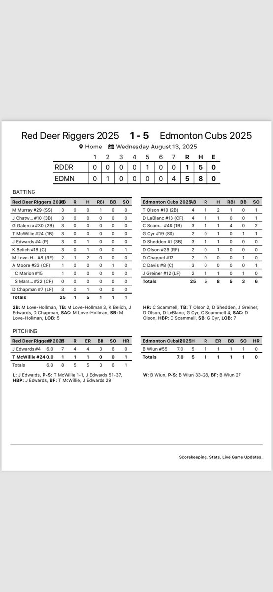 Finals Box Scores (Games 1-3)