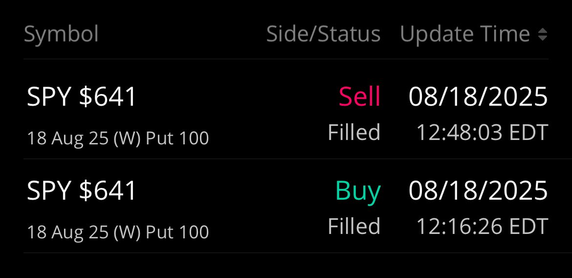 50% limit filled in twelve mins 🫶 $SPY