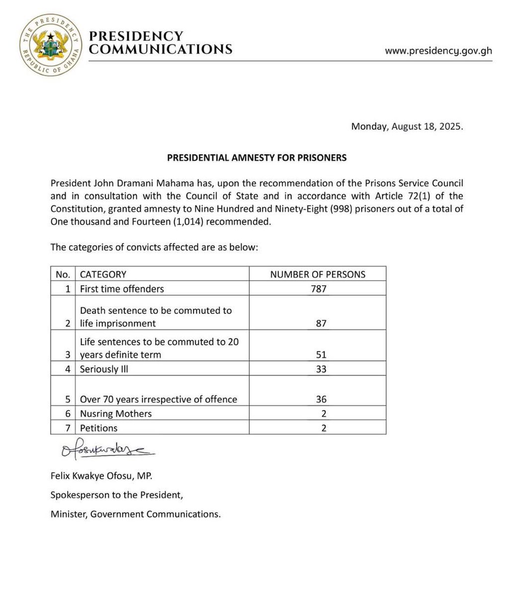 President John Dramani Mahama grants amnesty to 998 prisoner

#AdomNews