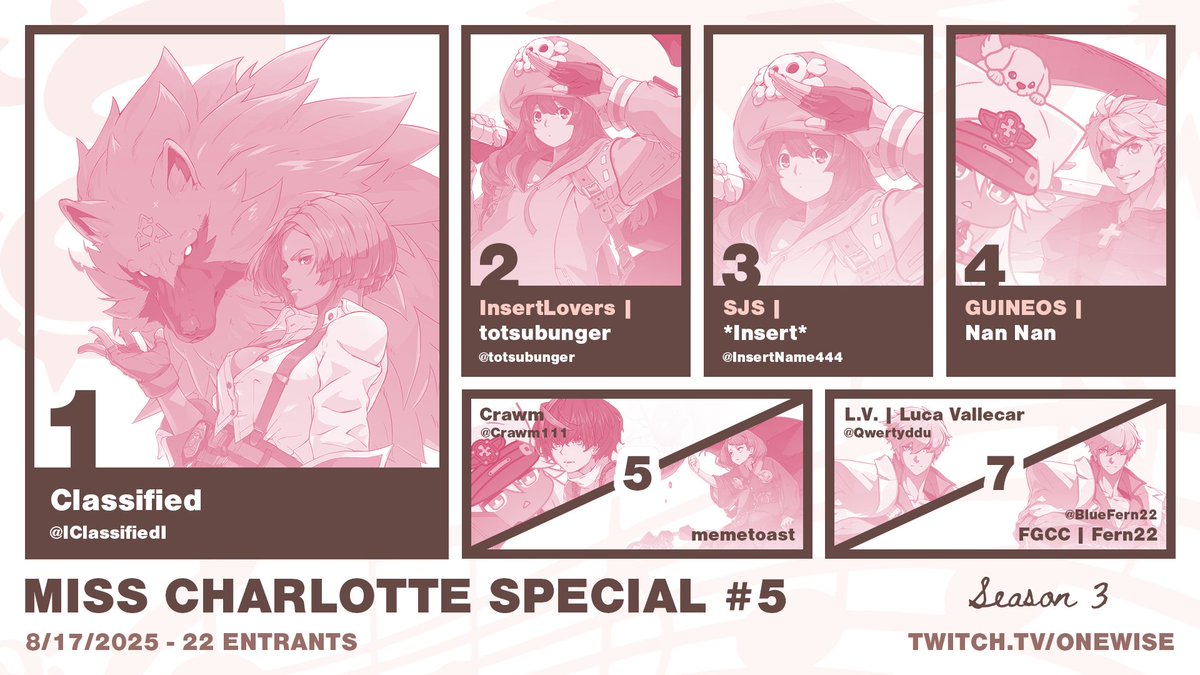 onewise 🏳️⚧️ (@onewise1306) on Twitter photo I am excited to announce the results from EXTRAS^3 Miss Charlotte Special 5!
Congratulations to:
🥇<a href="/IClassifiedI/">Classified</a>
🥈<a href="/totsubunger/">totsubunger</a>
🥉<a href="/InsertName444/">SJS | *Insert*</a>
Check out the full bracket in the replies below! I am excited to announce the results from EXTRAS^3 Miss Charlotte Special 5!
Congratulations to:
🥇<a href="/IClassifiedI/">Classified</a>
🥈<a href="/totsubunger/">totsubunger</a>
🥉<a href="/InsertName444/">SJS | *Insert*</a>
Check out the full bracket in the replies below!