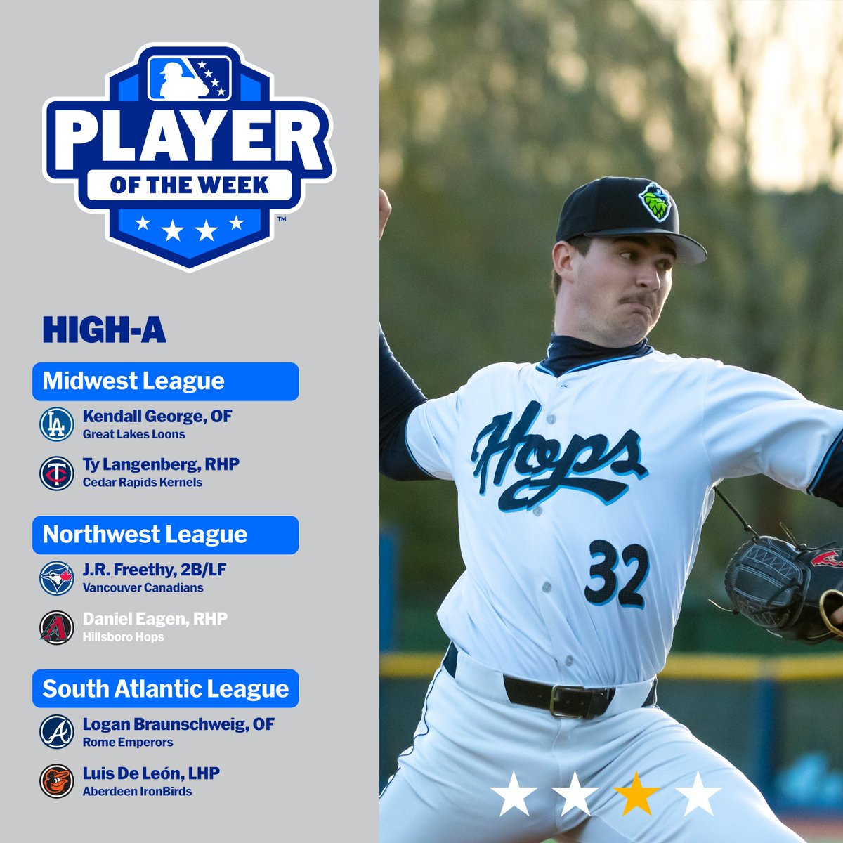Minor League Baseball (@milb) on Twitter photo #Dbacks No. 15 prospect Daniel Eagen logged his second consecutive scoreless outing with double-digit strikeouts for <a href="/HillsboroHops/">Hillsboro Hops</a>!
🏆: atmilb.com/3vKTeak #Dbacks No. 15 prospect Daniel Eagen logged his second consecutive scoreless outing with double-digit strikeouts for <a href="/HillsboroHops/">Hillsboro Hops</a>!
🏆: atmilb.com/3vKTeak