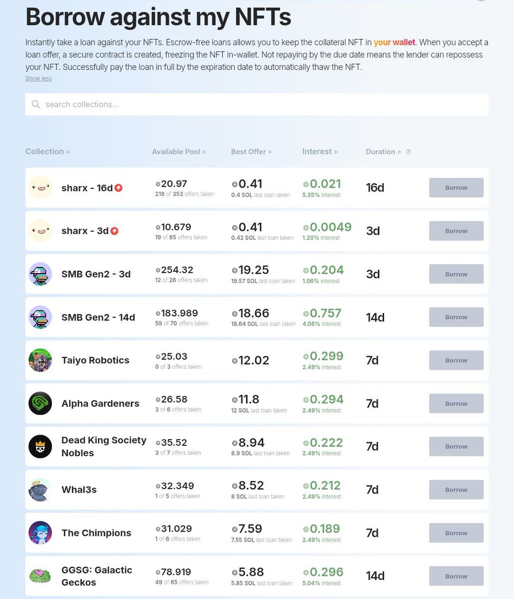 🦈 GM Sharx, remember…

We don’t sell cheap, we borrow smart. 💸✨
Here’s how the real ones do it:

⚡ Go to sharky.fi/borrow
🎨 Put your NFT up as collateral
📈 Snag a loan with insane LTV (90%+ 👀)
🔄 Reclaim your NFT in 7 days after repayment

Stay liquid, stay Sharky.