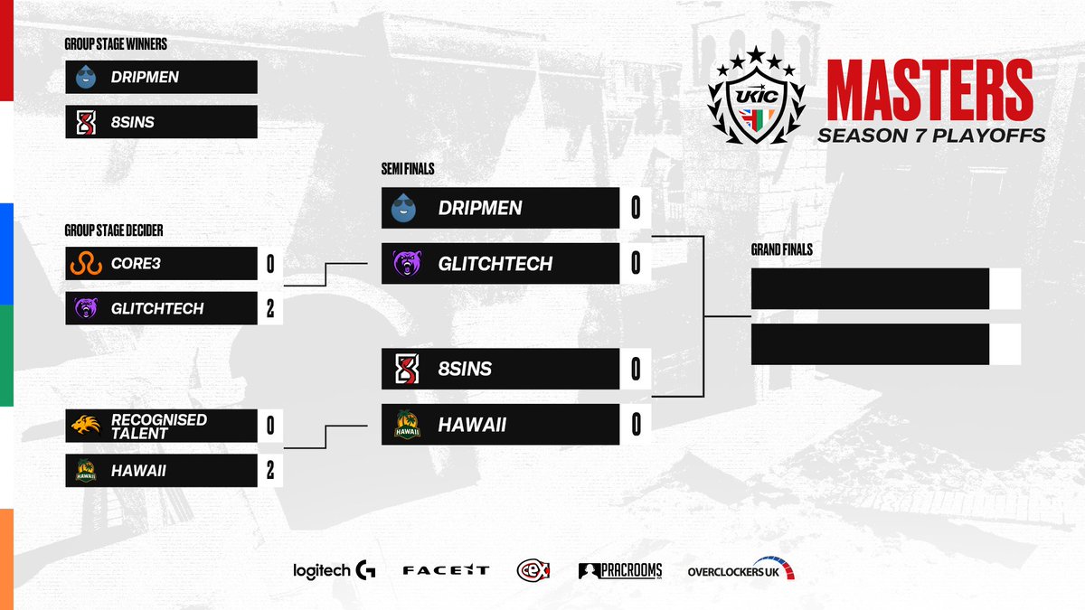 𝗠𝗔𝗦𝗧𝗘𝗥𝗦 𝗣𝗟𝗔𝗬 𝗢𝗙𝗙𝗦

Mark your calendars because the semi finals are locked in!

<a href="/dripmen/">Drip Men</a> 🆚 <a href="/GlitchtechES/">Glitchtech Esports</a> 
📅 Wednesday 20th 
🕢 7:30PM BST

<a href="/8sinsesports/">8SINS</a> 🆚 @HAWAIICS2 
📅 Tuesday 26th 
🕖 7:00PM BST