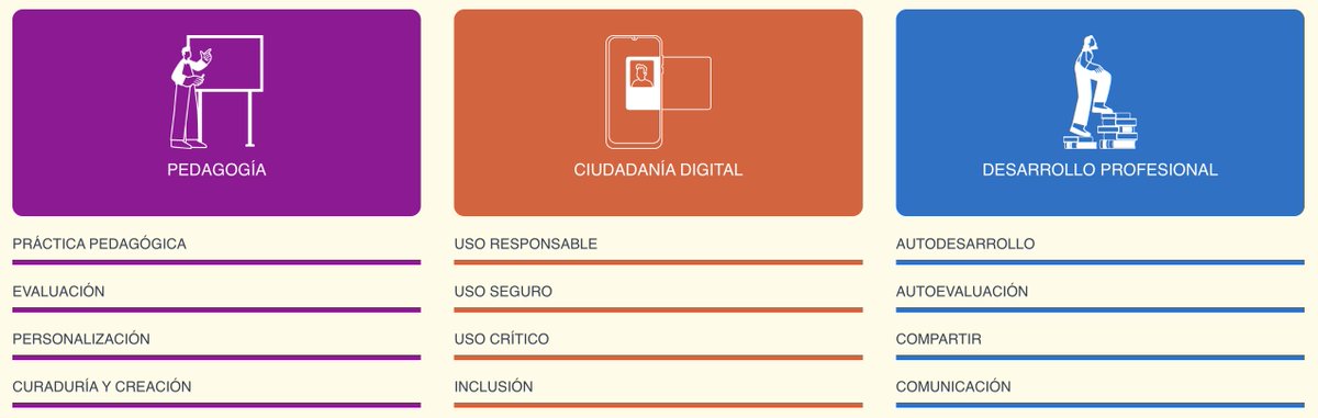 🔎 ¿Conoces nuestra herramienta de autoevaluación de competencias digitales?
👩‍🏫 Es un recurso en línea y gratuito que ayuda a los y las docentes a identificar esas habilidades para desarrollarse profesionalmente.
🚀 ¡Más de 34.000 profesores la han usado!
…petencyassessment.profuturo.education