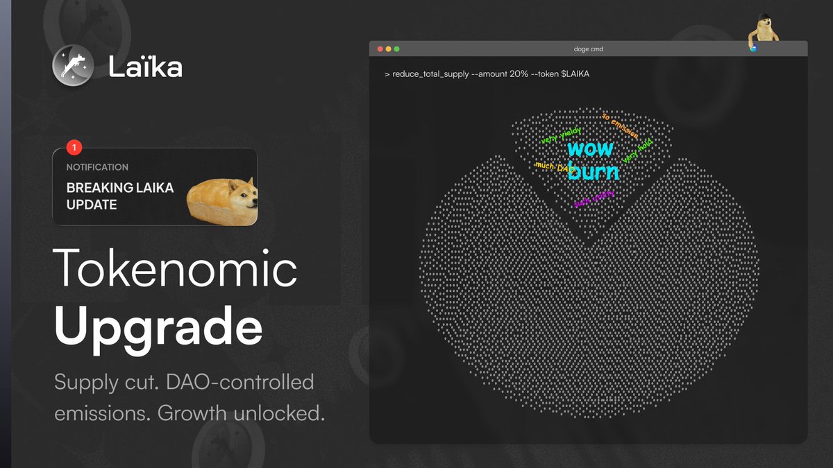 LaikaSuperApp's tweet image. SUPPLY CUT. FUTURE LOADED 🔥

Today, Laika rewrites the rules:
➡️ Total $LAIKA supply slashed from 100M → 80M
➡️ Smarter emissions, fully aligned with the Super App vision

The old era is over.
This is the foundation of the Dogecoin Super App.