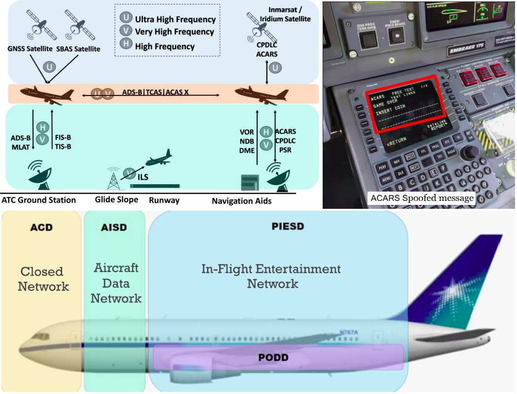 Aircraft cybersecurity: from real-world attacks (such as spoofing ADS-B or exploiting ACARS) to modern hacking techniques. ✈️ ᯤ 🌀👨🏻‍💻👀

More details on:
LinkedIn: linkedin.com/posts/dlaskov_…
Substack: it4sec.substack.com/p/aircraft-cyb…