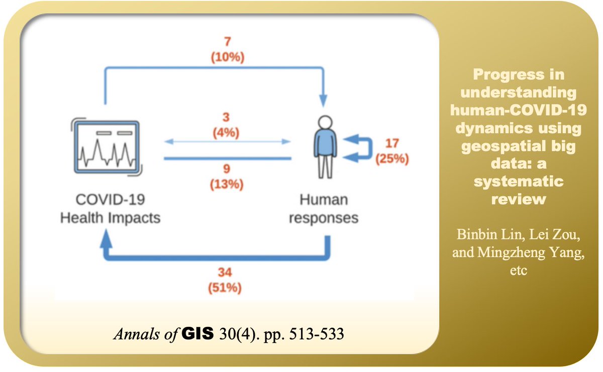 Annals of GIS tweet media