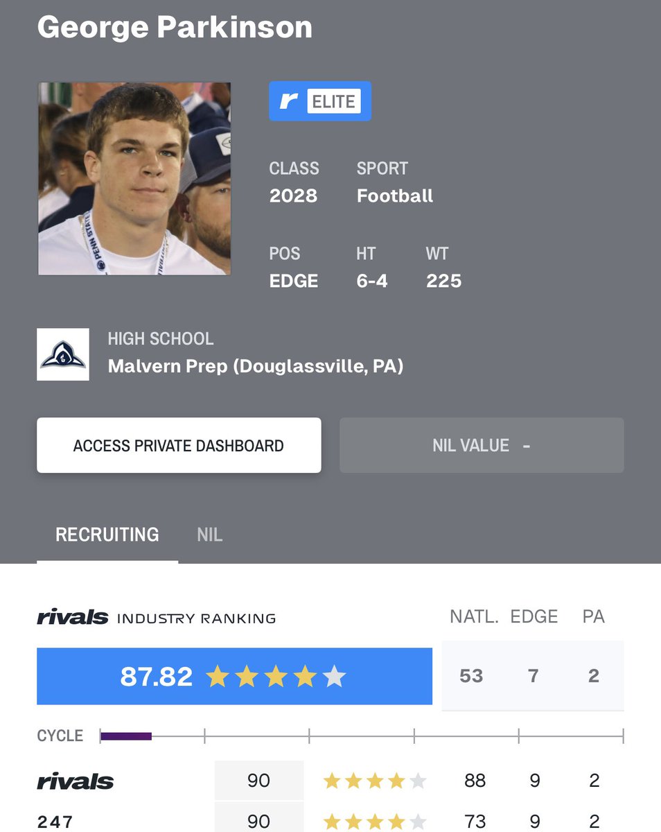George Parkinson IV (@parkinsoniv) on Twitter photo Thank you <a href="/Rivals/">Rivals</a> ! Blessed to be named a 4 ⭐️ and one of the top 100 players in the country! #FORHISGLORY✝️ #Prayhard #Workhard #playhard <a href="/CoachGueriera/">Dave Gueriera</a> <a href="/MalvernPrepFB/">Malvern Prep Football</a> <a href="/ChadSimmons_/">ChadSimmons</a> <a href="/Rivals_HS/">Rivals High School</a> <a href="/RivalsFriedman/">Adam Friedman</a> <a href="/TheUCReport/">Billy Tucker</a> <a href="/EdOBrienCFB/">EdOBrienCFB</a> <a href="/DemetricDWarren/">Demetric D. Warren</a> <a href="/PRZVicCastillo/">VicCastilloPRZ</a> <a href="/DMV_Hype/">the DMV Hype</a> Thank you <a href="/Rivals/">Rivals</a> ! Blessed to be named a 4 ⭐️ and one of the top 100 players in the country! #FORHISGLORY✝️ #Prayhard #Workhard #playhard <a href="/CoachGueriera/">Dave Gueriera</a> <a href="/MalvernPrepFB/">Malvern Prep Football</a> <a href="/ChadSimmons_/">ChadSimmons</a> <a href="/Rivals_HS/">Rivals High School</a> <a href="/RivalsFriedman/">Adam Friedman</a> <a href="/TheUCReport/">Billy Tucker</a> <a href="/EdOBrienCFB/">EdOBrienCFB</a> <a href="/DemetricDWarren/">Demetric D. Warren</a> <a href="/PRZVicCastillo/">VicCastilloPRZ</a> <a href="/DMV_Hype/">the DMV Hype</a>