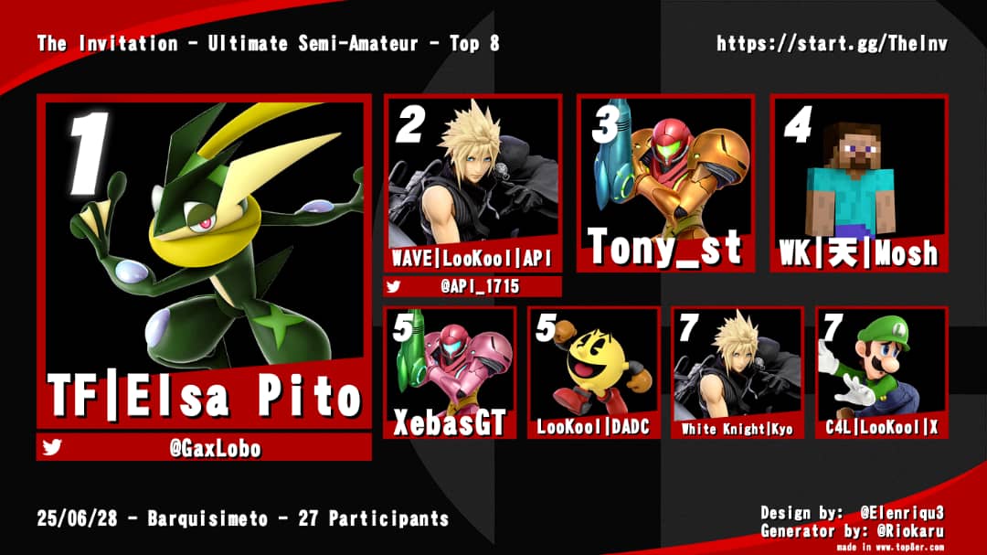 WaveGamingSquad's tweet image. También queremos felicitar a nuestro tiburón @API_1715 qué  ha tenido muy buenos resultados llegando a top 8 en varios torneos de su región 🤩
Un jugador increíble que tiene mucho por dar todavía, todo nuestro apoyo a nuestro tiburón qué seguirá en busca de más presas 🦈🩸