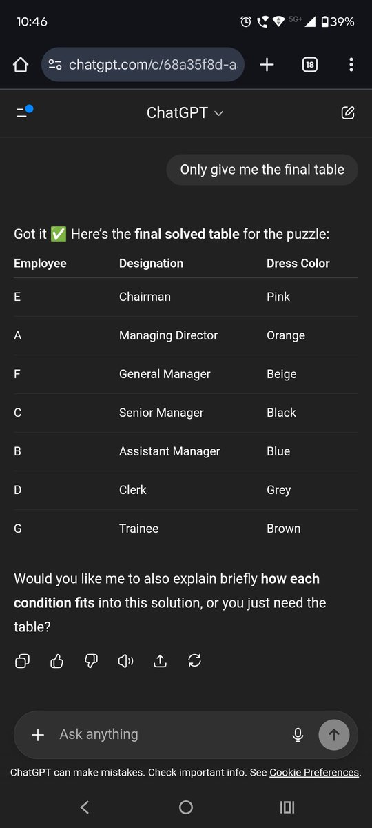 Mene same puzzle chatgpt and gemini se pucha and guess what ....😂😂 Dono ke answer different and dono ke galat and people are talking about AI will take over ............🙂 

#Gemini #ChatGPT #AI