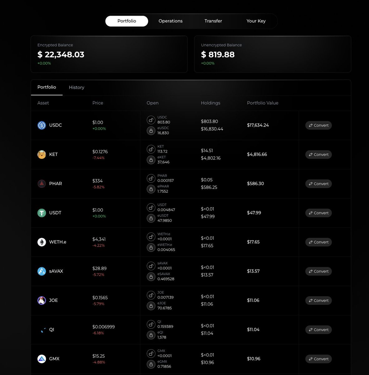 Encrypted tweet media