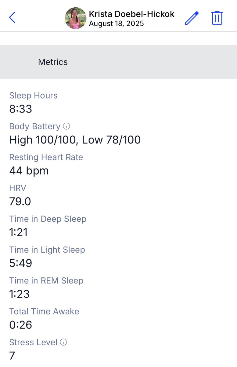 Those are some greatly improved stats. I did good job!!