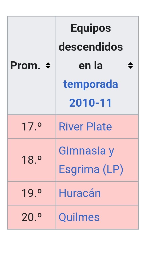 El "peor momento" de la historia de Boca // El peor momento de la historia de River