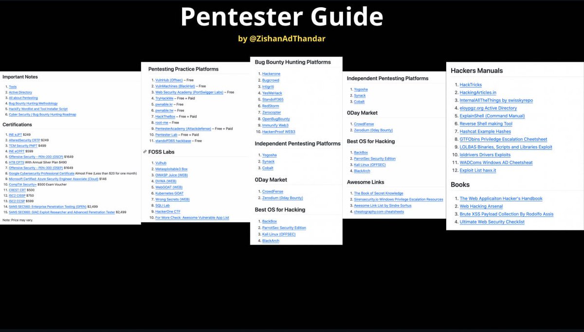 Pentester Guide

- Certifications
- Pentesting Practice Platforms
- Foss Labs
- Bug Bounty Hunting Platforms
- Independent Pentesting Platforms
- 0Day Market
- Operating System for Hacking
- Hackers Manuals

github.com/ZishanAdThanda…

#cybersecurity