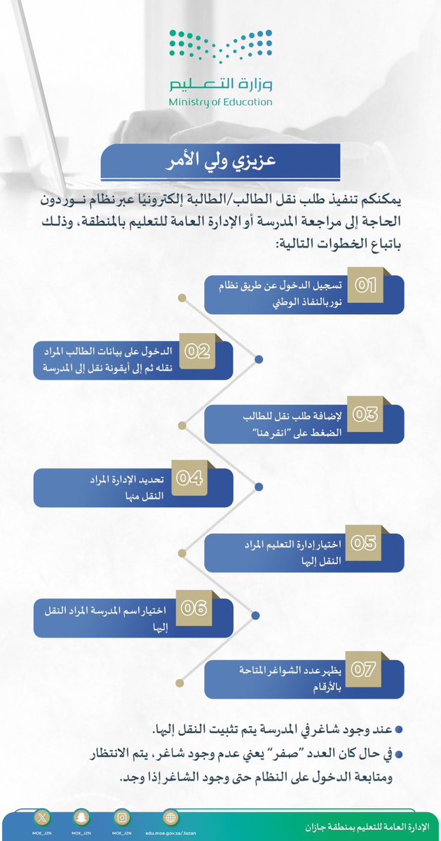 surenewsKSA's tweet photo. التعليم: لا حاجة لمراجعة المدارس أو إدارات التعليم..

خطوات نقل الطالب عبر نظام نور:
1️⃣ الدخول عبر النفاذ الوطني
2️⃣ اختيار بيانات الطالب → "نقل إلى المدرسة"
3️⃣ تحديد الإدارة والمدرسة المطلوبة
4️⃣ يظهر عدد الشواغر بالأرقام

✅ إذا وُجد شاغر يتم تثبيت النقل مباشرة
#التعليم #نيوز https://t.co/tlVW5ZTO8B