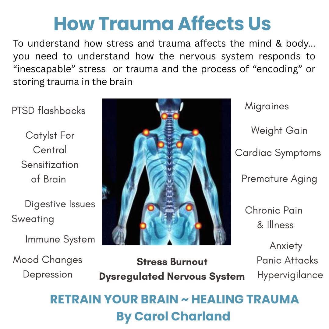 CrpsBook's tweet photo. “Retrain Your Brain - Healing Trauma” book by carol charland #releasetrauma & resets #dysregulatednervous system for calm, balance & harmony. Visit Amazon: https://t.co/1mCMjRGZkP
#PTSDWARRIOR #parasympathetichealing #healingtrauma #getmylifeback #ERnurses #Veterans https://t.co/gTanFySxs1