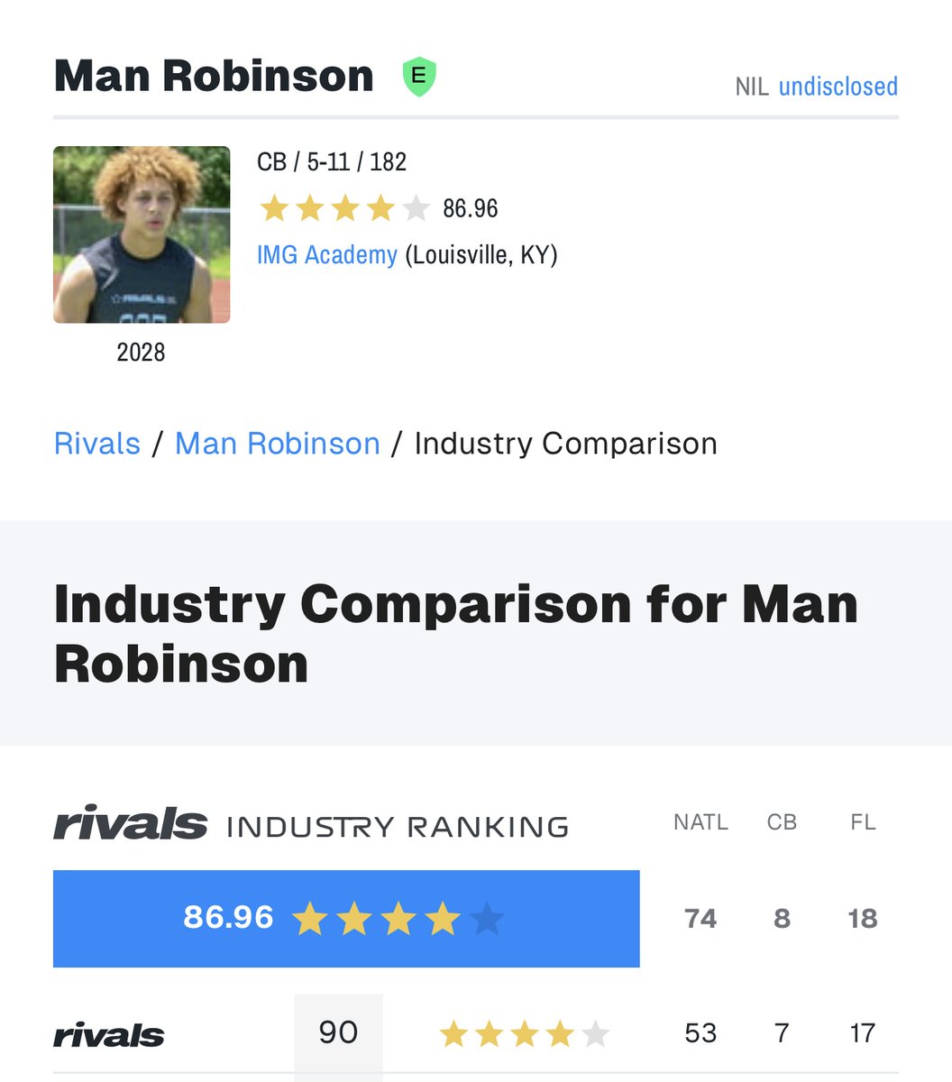 Man Robinson (@midrange_man) on Twitter photo Blessed to be Ranked a 4 Star and the number 8 Cornerback in the Country by <a href="/Rivals/">Rivals</a> <a href="/On3sports/">On3</a> <a href="/Rivals_HS/">Rivals High School</a> <a href="/JohnGarcia_Jr/">John Garcia, Jr.</a> <a href="/samspiegs/">Sam Spiegelman</a> <a href="/ChadSimmons_/">ChadSimmons</a> <a href="/TheUCReport/">Billy Tucker</a> <a href="/dzoloty/">don zoloty</a> <a href="/AllenTrieu/">Allen Trieu</a> <a href="/TomLoy247/">Tom Loy</a> <a href="/Andrew_Ivins/">Andrew Ivins</a> #IMG Blessed to be Ranked a 4 Star and the number 8 Cornerback in the Country by <a href="/Rivals/">Rivals</a> <a href="/On3sports/">On3</a> <a href="/Rivals_HS/">Rivals High School</a> <a href="/JohnGarcia_Jr/">John Garcia, Jr.</a> <a href="/samspiegs/">Sam Spiegelman</a> <a href="/ChadSimmons_/">ChadSimmons</a> <a href="/TheUCReport/">Billy Tucker</a> <a href="/dzoloty/">don zoloty</a> <a href="/AllenTrieu/">Allen Trieu</a> <a href="/TomLoy247/">Tom Loy</a> <a href="/Andrew_Ivins/">Andrew Ivins</a> #IMG
