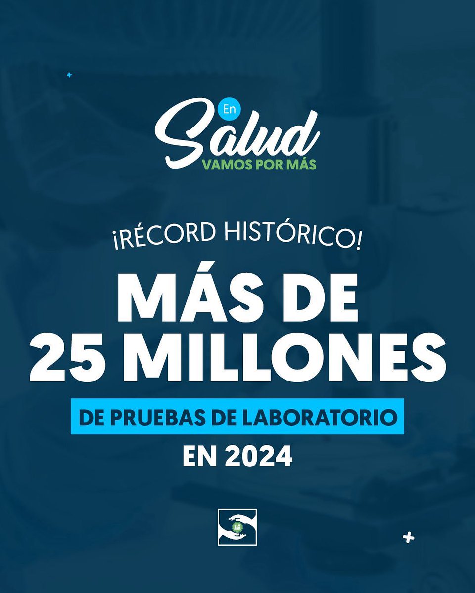 🧪 ¡Cifras que reflejan avances!
💙 Los hospitales de la Red Pública realizaron más de 25 millones de pruebas de laboratorio en 2024, garantizando diagnósticos oportunos y atención para toda la población.

Cada resultado es un paso más hacia una Red Pública más fuerte y cercana.