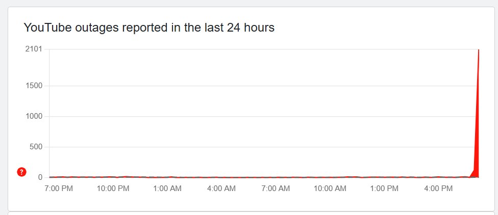 DarrenDrawsYT's tweet image. I'm currently streaming some Minecraft on YouTube right now, and I will say my chat is going HECTIC because YouTube is experiencing issues and they think it's me 😭🙏

YouTube PLEASE fix this quickly :C
#YouTube @YouTube #YouTubeIsDown