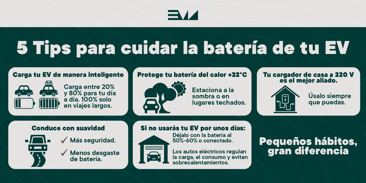 EMA - Electro Movilidad Asociación tweet media