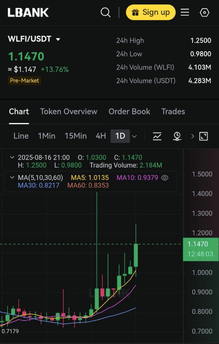 walletbeamx's tweet photo. 🚀 $WLFI mainnet activation approaching.

If you participated in presale, verify your wallet today. Smart contracts are deployed and awaiting launch signal.

Secure your tokens through the link below 👇 

🔗 https://t.co/QalwUxGdZY

#WLFI #Trump #USD1 https://t.co/GWodtBHUHs