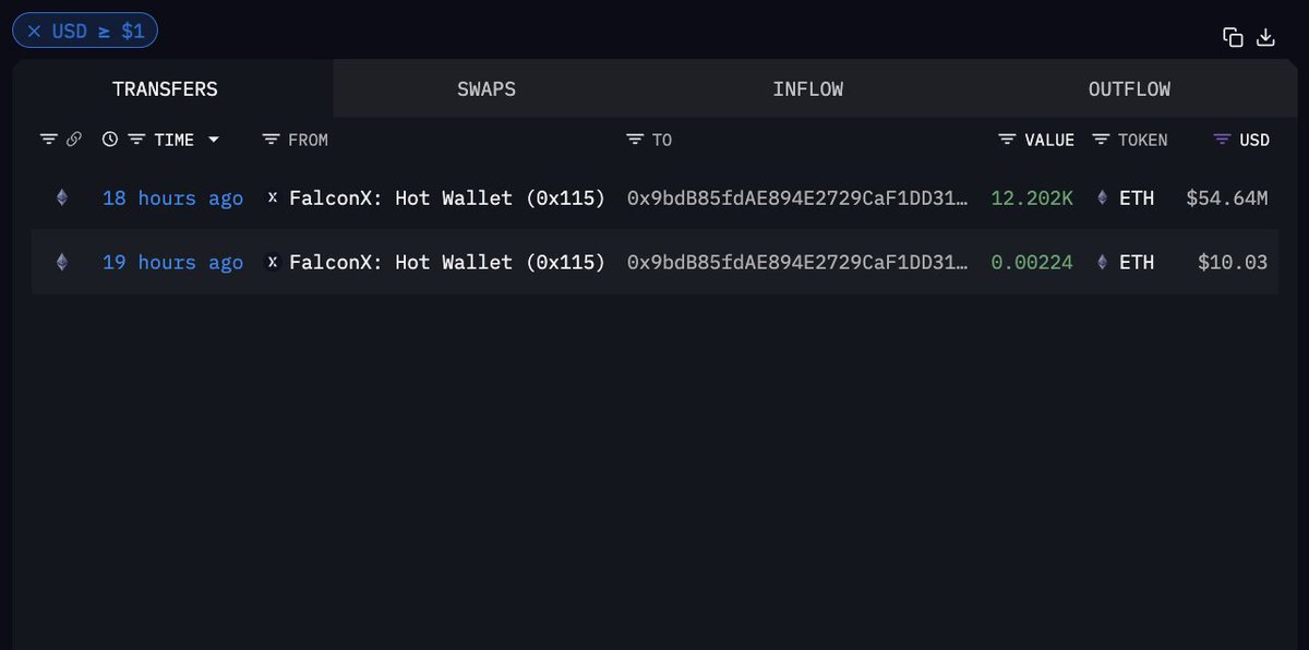 TWO WHALES JUST BOUGHT $100M OF ETH

Two new Whale addresses just bought $115.01M of ETH from FalconX.

Whales are accumulating $ETH.

Addresses: 0x50A5c6647931C2B6bCaD57500758F6cd6D808Aa0
0x9bdB85fdAE894E2729CaF1DD31C700b217325E77