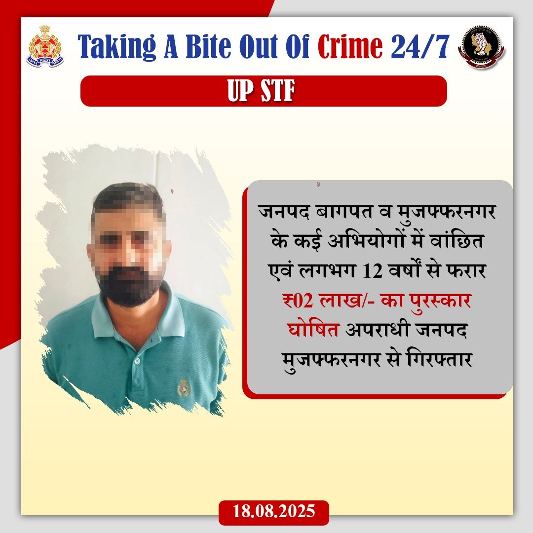 UP POLICE (@uppolice) on Twitter photo Zero Tolerance Against Crime -
рдЬрдирдкрдж рдореБрдЬрдлреНрдлрд░рдирдЧрд░ рдПрд╡рдВ рдмрд╛рдЧрдкрдд рдХреЗ рд╡рд┐рднрд┐рдиреНрди рдЕрднрд┐рдпреЛрдЧреЛрдВ рдореЗрдВ рд╡рд╛рдВрдЫрд┐рдд рдПрд╡рдВ рд▓рдЧрднрдЧ 12 рд╡рд░реНрд╖реЛрдВ рд╕реЗ рдлрд░рд╛рд░ тВ╣02 рд▓рд╛рдЦ/- рдХреЗ рдкреБрд░рд╕реНрдХрд╛рд░ рдШреЛрд╖рд┐рдд 01 рдЕрднрд┐рдпреБрдХреНрдд рдХреЛ <a href="/uppstf/">UPSTF</a> рджреНрд╡рд╛рд░рд╛ рдЬрдирдкрдж рдореБрдЬрдлреНрдлрд░рдирдЧрд░ рд╕реЗ рдЧрд┐рд░рдлреНрддрд╛рд░ рдХрд┐рдпрд╛ рдЧрдпрд╛ рд╣реИред
#GoodWorkUPP
#WellDoneSTF Zero Tolerance Against Crime -
рдЬрдирдкрдж рдореБрдЬрдлреНрдлрд░рдирдЧрд░ рдПрд╡рдВ рдмрд╛рдЧрдкрдд рдХреЗ рд╡рд┐рднрд┐рдиреНрди рдЕрднрд┐рдпреЛрдЧреЛрдВ рдореЗрдВ рд╡рд╛рдВрдЫрд┐рдд рдПрд╡рдВ рд▓рдЧрднрдЧ 12 рд╡рд░реНрд╖реЛрдВ рд╕реЗ рдлрд░рд╛рд░ тВ╣02 рд▓рд╛рдЦ/- рдХреЗ рдкреБрд░рд╕реНрдХрд╛рд░ рдШреЛрд╖рд┐рдд 01 рдЕрднрд┐рдпреБрдХреНрдд рдХреЛ <a href="/uppstf/">UPSTF</a> рджреНрд╡рд╛рд░рд╛ рдЬрдирдкрдж рдореБрдЬрдлреНрдлрд░рдирдЧрд░ рд╕реЗ рдЧрд┐рд░рдлреНрддрд╛рд░ рдХрд┐рдпрд╛ рдЧрдпрд╛ рд╣реИред
#GoodWorkUPP
#WellDoneSTF