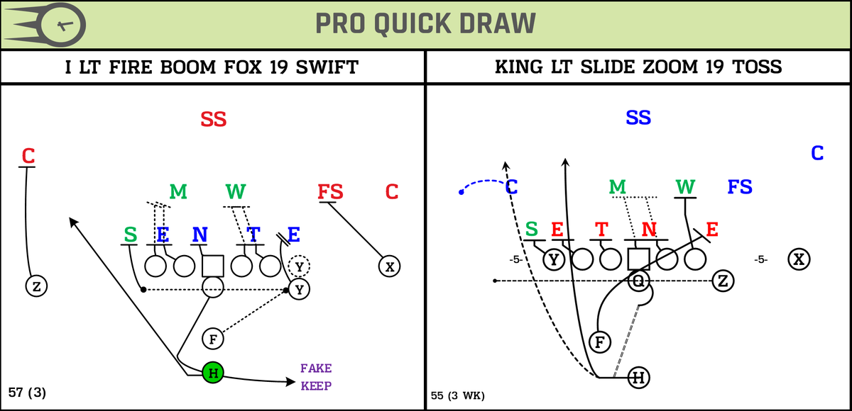 Coaches, can you tell which of these drawings was made in Visio and which was made in PowerPoint?